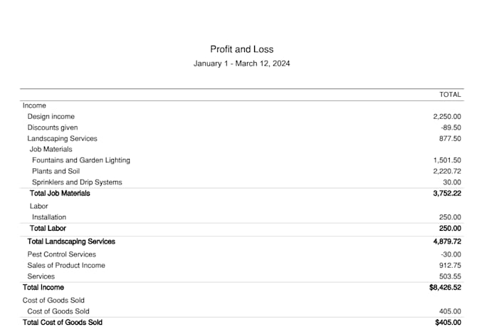 do quickbooks cleanup and bank reconciliation